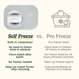 Cuisinart Freeze Ease Ice Cream & Gelato Maker, , small 6